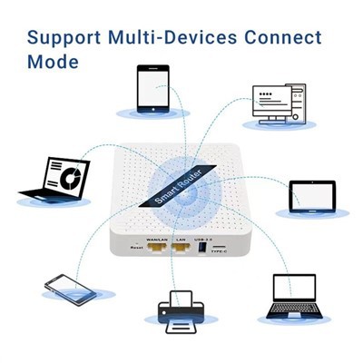 Trådlös router 5G Wifi 6 Router